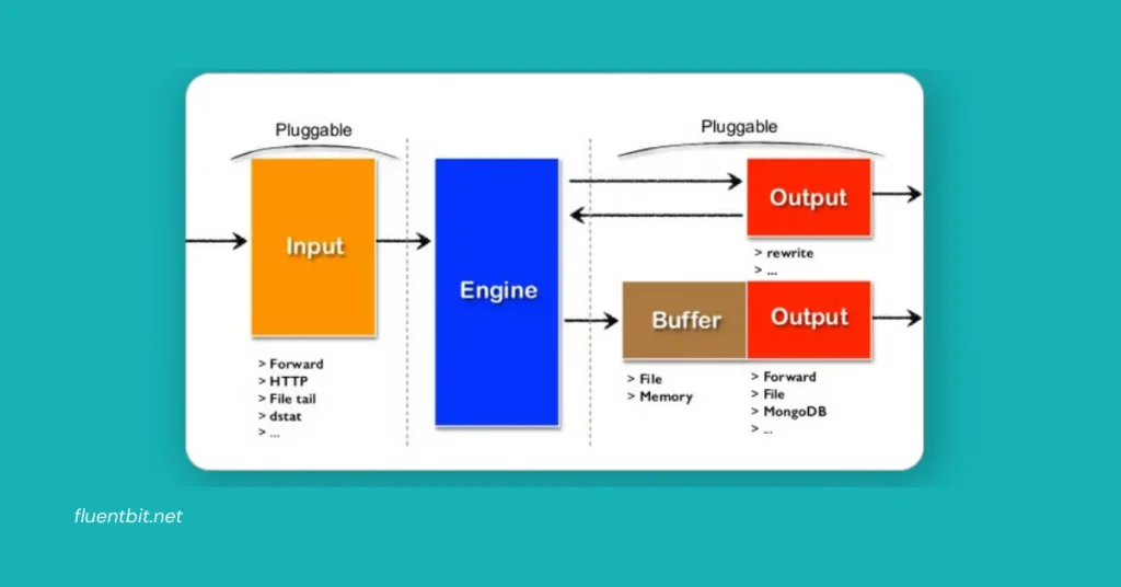 Td-Agent-Bit vs Fluent Bit Optimizing Log Data Collection and Processing