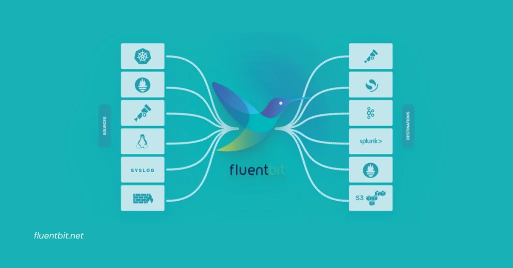Fluent Bit: A Log Shipper and Metrics Collector