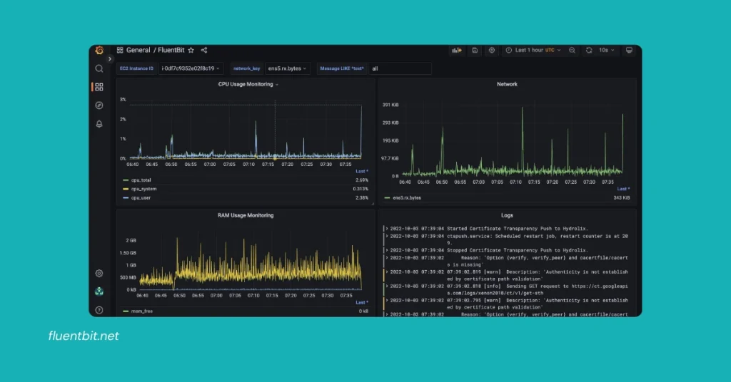 Integrating Fluent Bit with Grafana